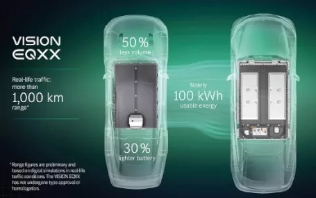 mercedes eqxx batterie