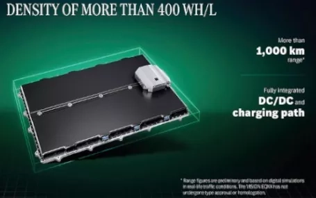 mercedes eqxx batterie dettagli